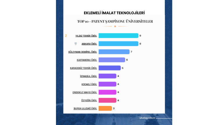 TÜRKİYE’NİN PATENT RAPORU’NA BUÜ İMZASI